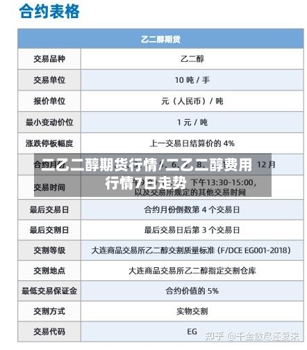 二乙二醇期货行情/二乙二醇费用行情7日走势-第2张图片
