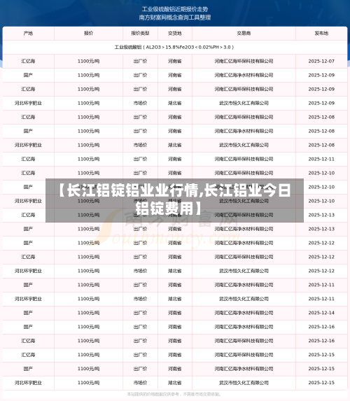 【长江铝锭铝业业行情,长江铝业今日铝锭费用】