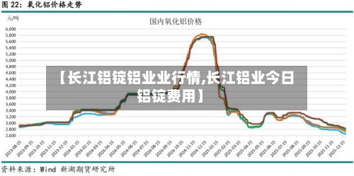 【长江铝锭铝业业行情,长江铝业今日铝锭费用】-第2张图片