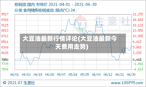 大豆油最新行情评论(大豆油最新今天费用走势)-第3张图片
