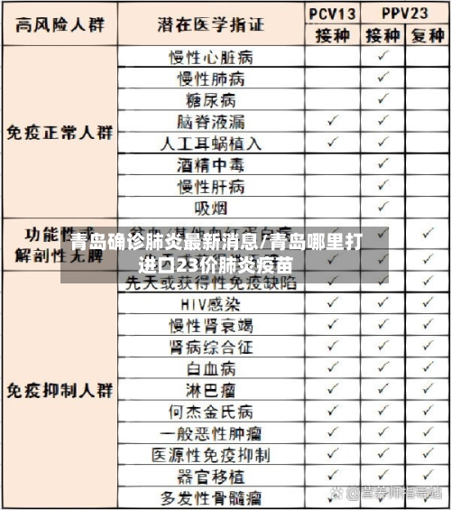 青岛确诊肺炎最新消息/青岛哪里打进口23价肺炎疫苗-第2张图片