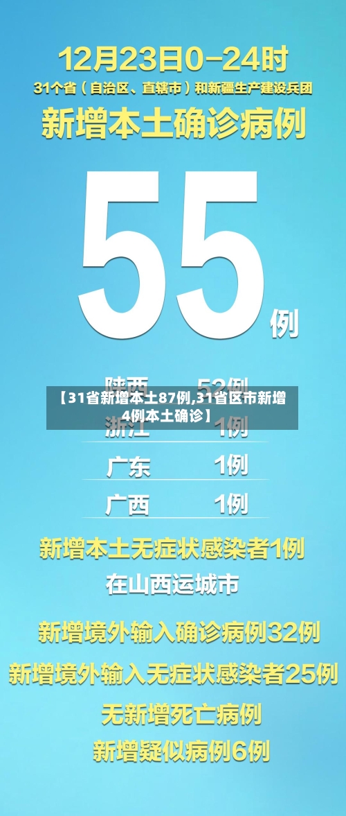 【31省新增本土87例,31省区市新增4例本土确诊】-第2张图片