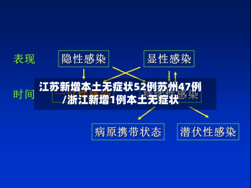 江苏新增本土无症状52例苏州47例/浙江新增1例本土无症状-第3张图片