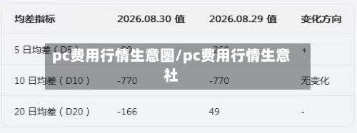 pc费用行情生意圈/pc费用行情生意社-第3张图片