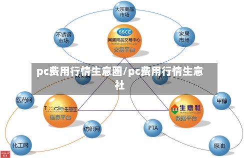 pc费用行情生意圈/pc费用行情生意社-第2张图片