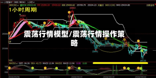 震荡行情模型/震荡行情操作策略