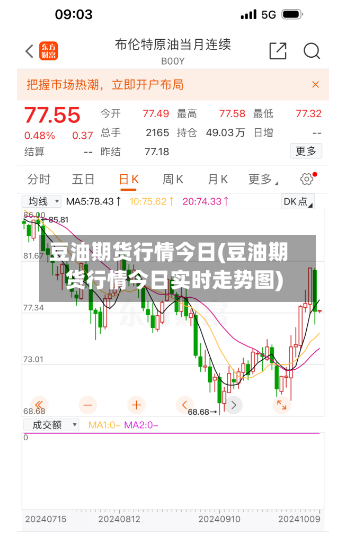 豆油期货行情今日(豆油期货行情今日实时走势图)-第2张图片