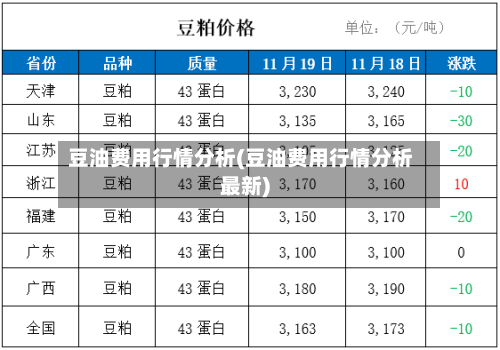 豆油费用行情分析(豆油费用行情分析最新)