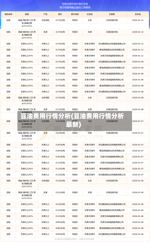 豆油费用行情分析(豆油费用行情分析最新)-第2张图片