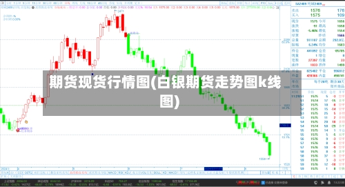 期货现货行情图(白银期货走势图k线图)