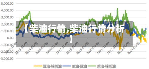【柴油行情,柴油行情分析】-第2张图片