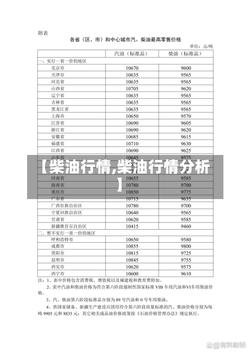 【柴油行情,柴油行情分析】-第3张图片