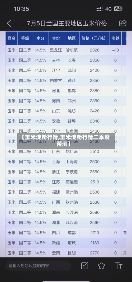 【玉米淀粉行情,玉米淀粉行情二季度预测】-第2张图片