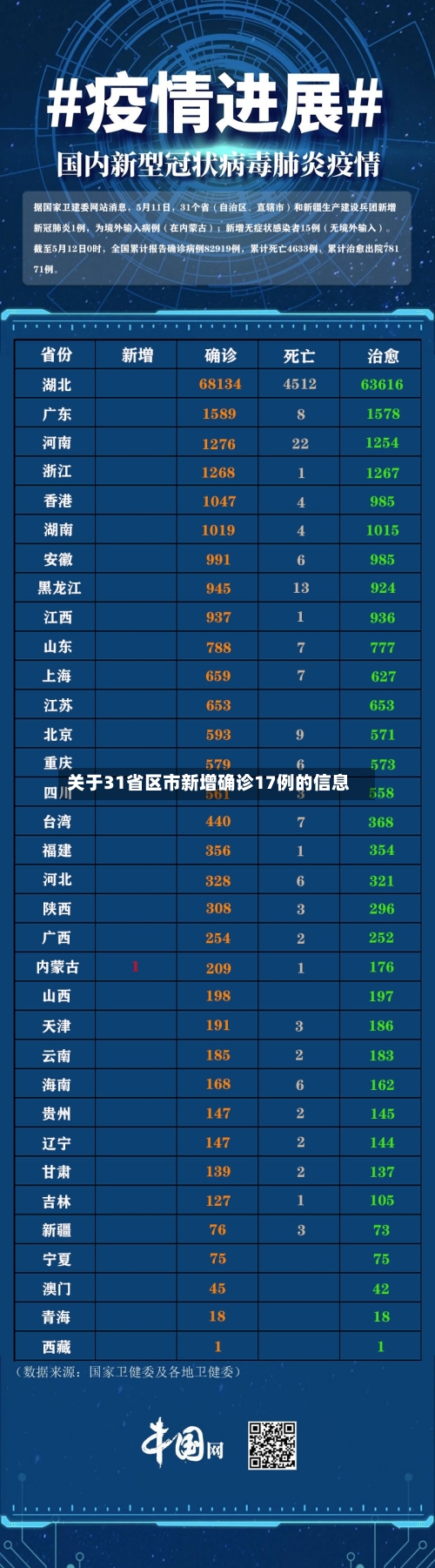 关于31省区市新增确诊17例的信息-第2张图片