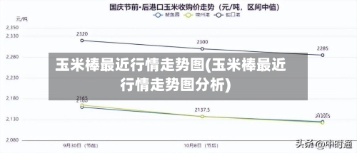 玉米棒最近行情走势图(玉米棒最近行情走势图分析)