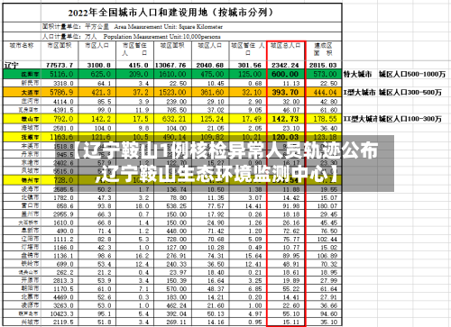 【辽宁鞍山1例核检异常人员轨迹公布,辽宁鞍山生态环境监测中心】-第2张图片