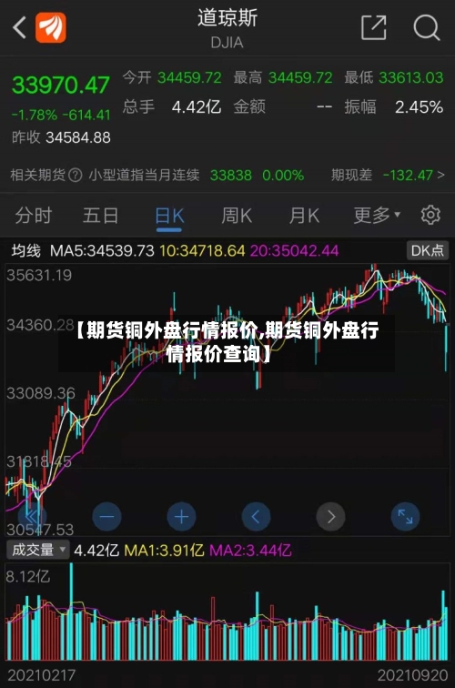 【期货铜外盘行情报价,期货铜外盘行情报价查询】-第3张图片