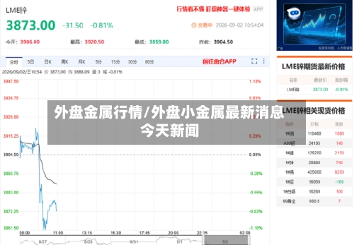 外盘金属行情/外盘小金属最新消息今天新闻-第2张图片