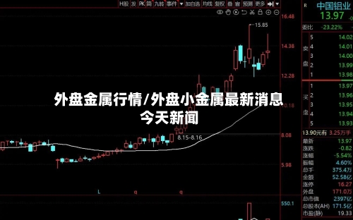 外盘金属行情/外盘小金属最新消息今天新闻