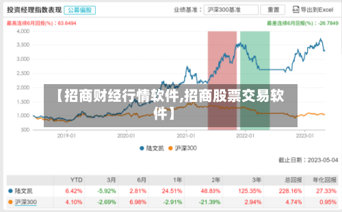 【招商财经行情软件,招商股票交易软件】