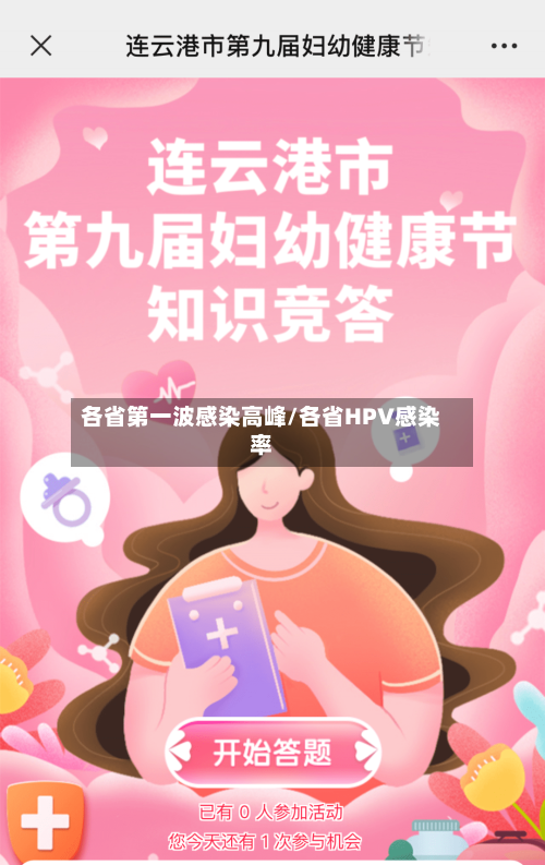 各省第一波感染高峰/各省HPV感染率
