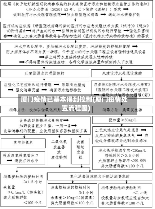 厦门疫情已基本得到控制(厦门疫情处置流程图)