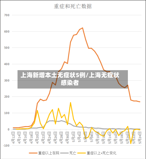 上海新增本土无症状5例/上海无症状感染者
