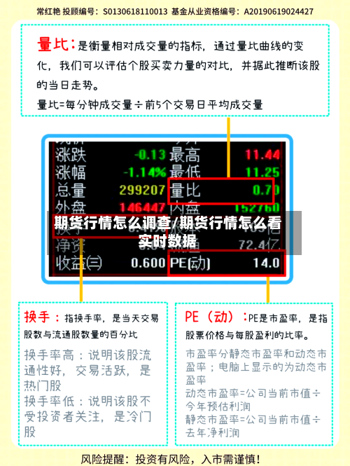 期货行情怎么调查/期货行情怎么看实时数据-第2张图片