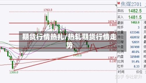 期货行情热扎/热轧期货行情走势