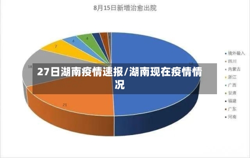 27日湖南疫情速报/湖南现在疫情情况-第3张图片