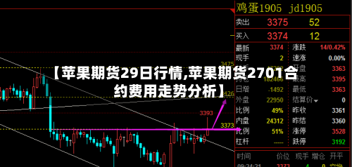 【苹果期货29日行情,苹果期货2701合约费用走势分析】