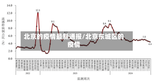 北京的疫情最新通报/北京东城区的疫情