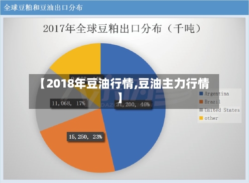 【2018年豆油行情,豆油主力行情】-第2张图片
