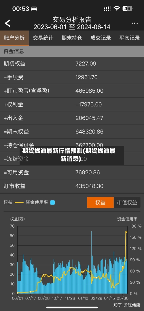 期货燃油最新行情预测(期货燃油最新消息)