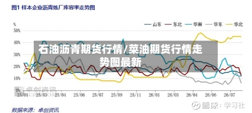 石油沥青期货行情/菜油期货行情走势图最新