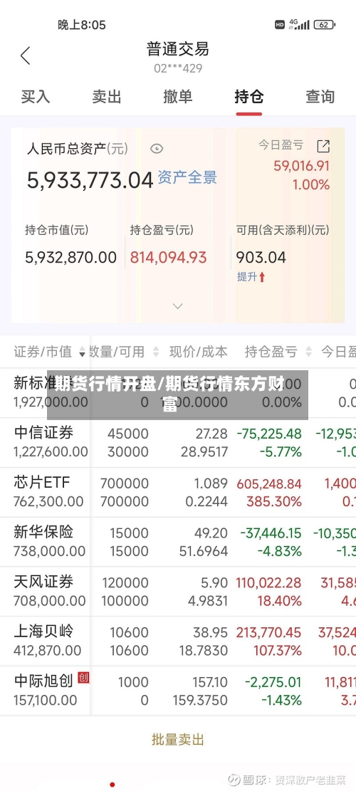 期货行情开盘/期货行情东方财富