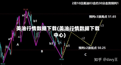 美油行情数据下载(美油行情数据下载中心)-第2张图片