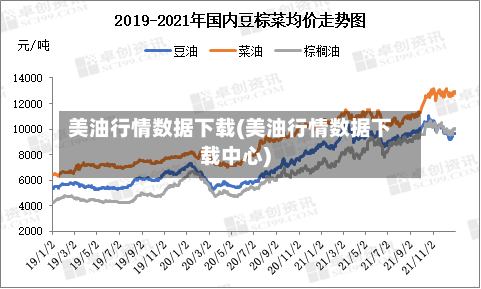 美油行情数据下载(美油行情数据下载中心)