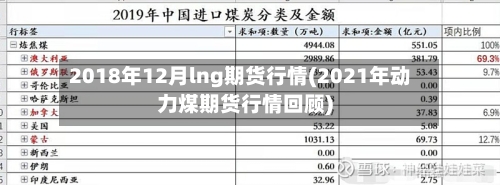 2018年12月lng期货行情(2021年动力煤期货行情回顾)-第3张图片
