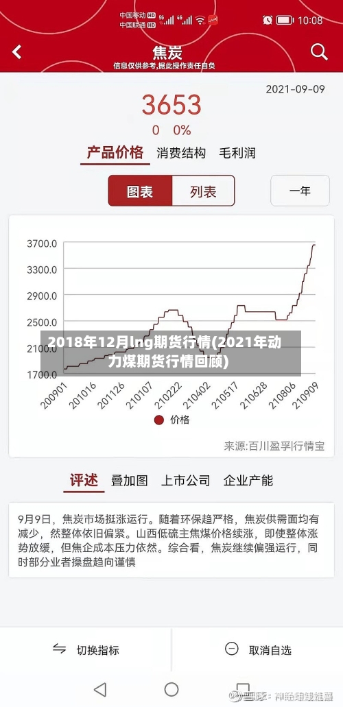 2018年12月lng期货行情(2021年动力煤期货行情回顾)