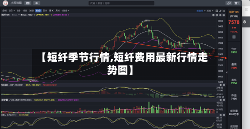【短纤季节行情,短纤费用最新行情走势图】