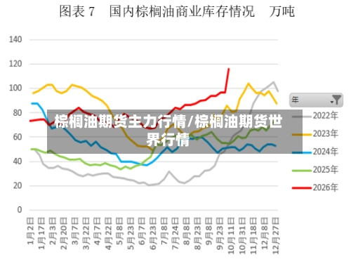 棕榈油期货主力行情/棕榈油期货世界行情-第2张图片