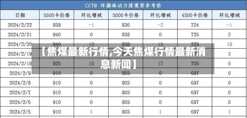 【焦煤最新行情,今天焦煤行情最新消息新闻】-第2张图片