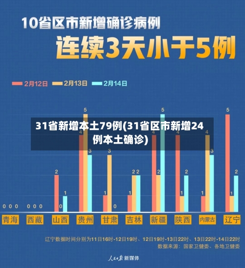 31省新增本土79例(31省区市新增24例本土确诊)