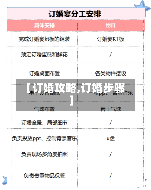【订婚攻略,订婚步骤】
