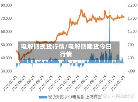 电解铜现货行情/电解铜期货今日行情-第3张图片