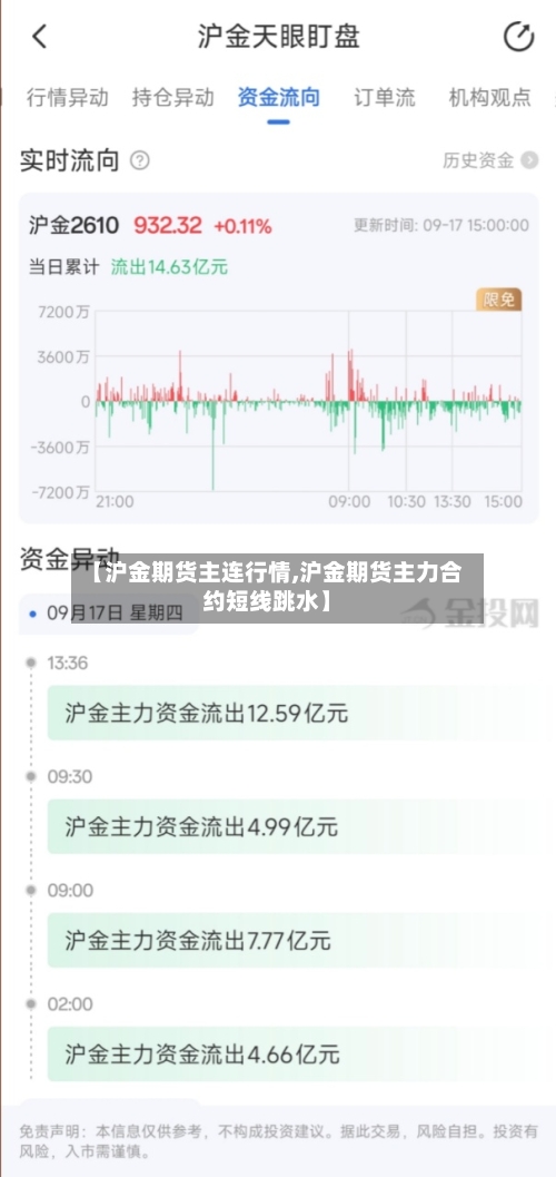 【沪金期货主连行情,沪金期货主力合约短线跳水】-第2张图片