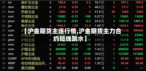 【沪金期货主连行情,沪金期货主力合约短线跳水】