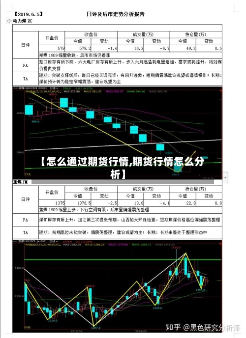 【怎么通过期货行情,期货行情怎么分析】