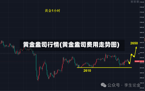 黄金盎司行情(黄金盎司费用走势图)